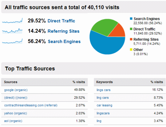 Google Analytics