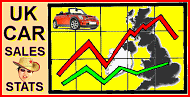 UK Car Sales Statistics